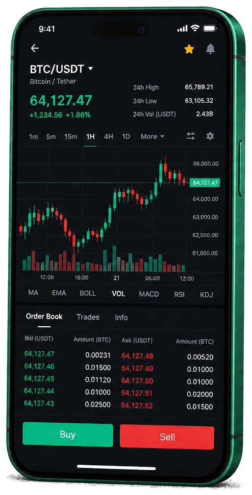 Platform dagangan mudah alih Amanah Capital AI — carta BTC/USDT langsung, buku pesanan serta kawalan beli dan jual